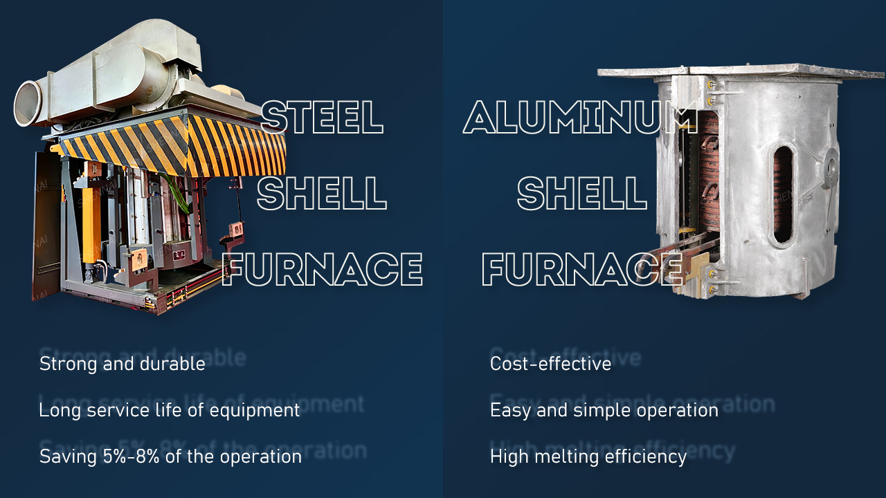 steel shell furnace