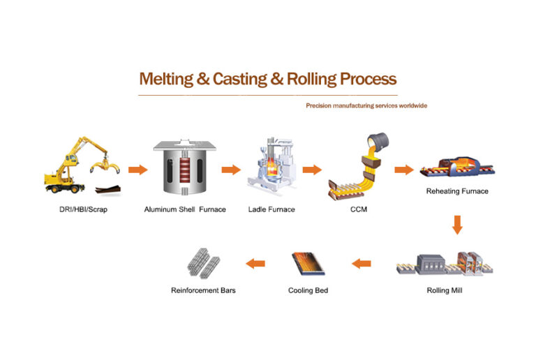 Performance advantages and application fields of electric furnace ...